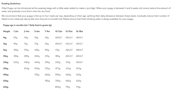 Puppy Feeding Chart